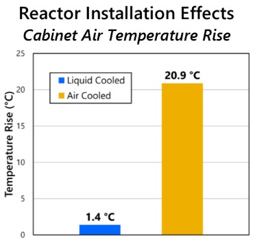 reactor-effects