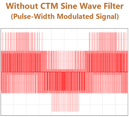 pulse-wifth-modulated-signal