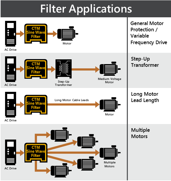 sine-wave-filter-applications